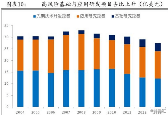 规模经济效应_规模经济效应的定义(2)