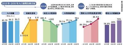 我国劳动年龄人口比例在多少年达�%_中国劳动力人口平均年龄达38.4岁,东北三