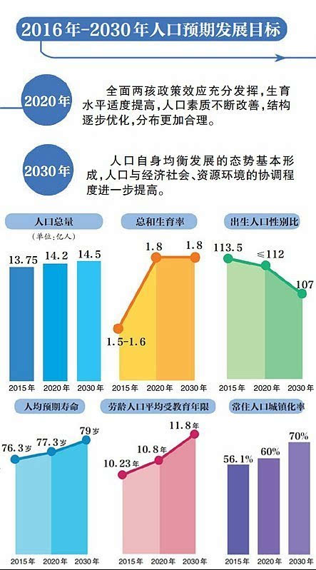 老龄人口减少_中国人口老龄思维导图