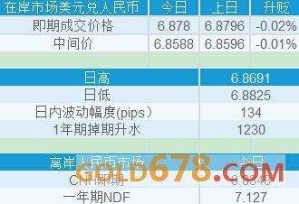 人民币窄幅整顿微收升,春节假期将至成交油腻