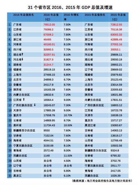 广东2021年gdp产值排名_2021年广东省一季度21市GDP排名 全
