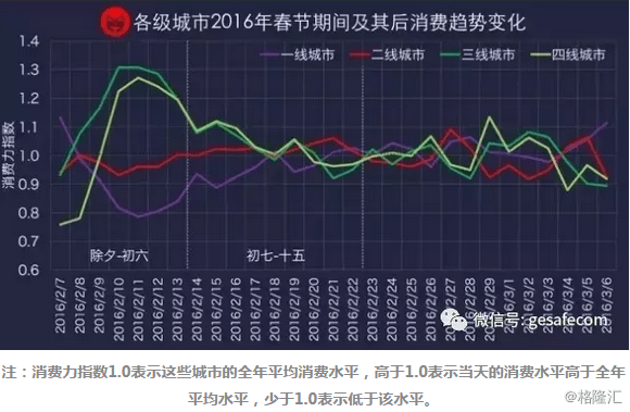 严控城市人口_夜晚城市图片(2)