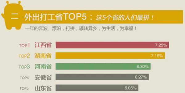 江西省人口数量_江西省人口最多的五个县级市,宜春市就有两个(3)