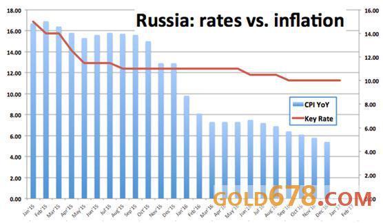 美元兑卢布持稳在59.30,此前俄罗斯央行保持利率不变