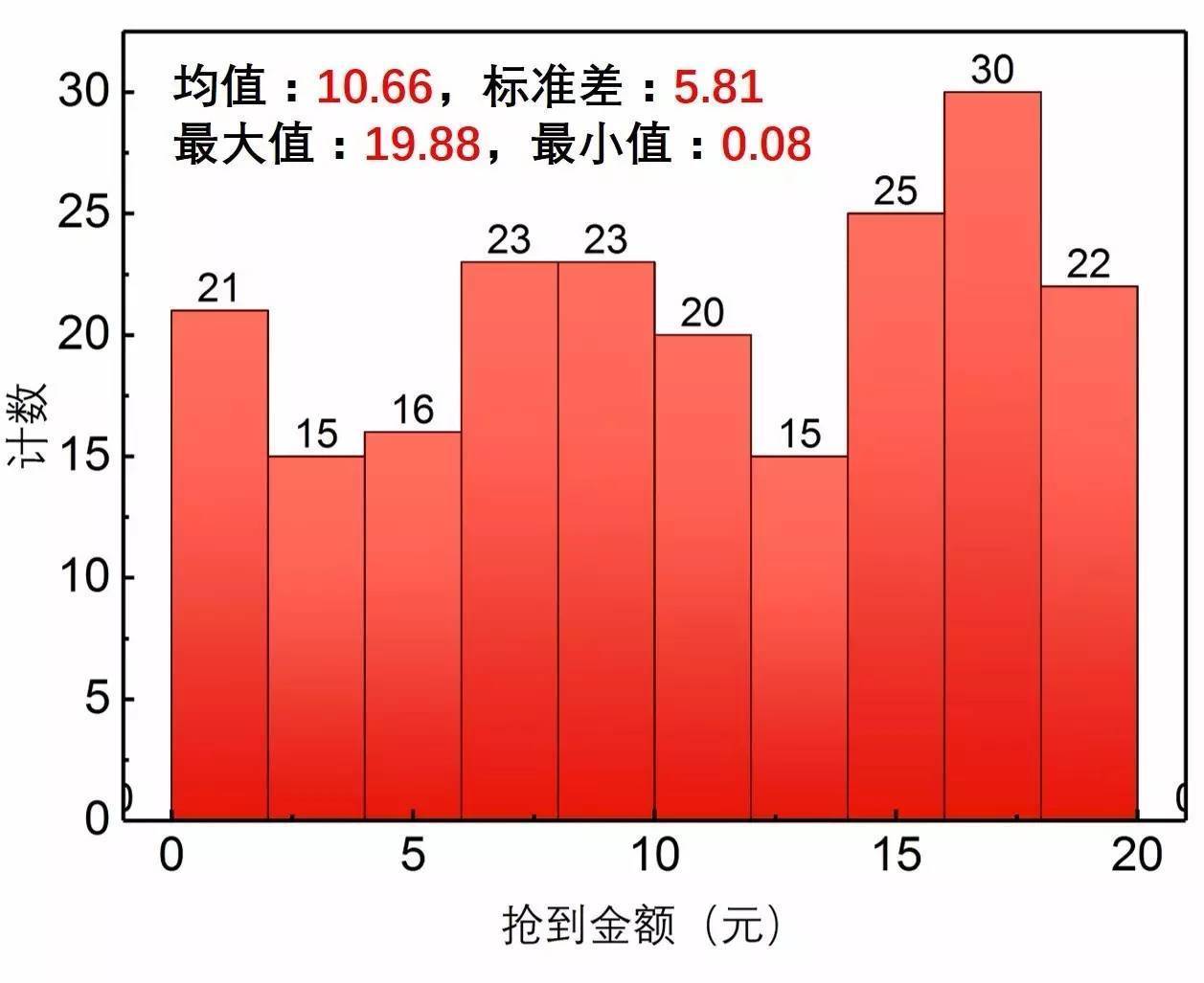 红姓人口_16岁男孩名字火了,或成全国唯一,网友 父亲有文化,还是个狠人(3)