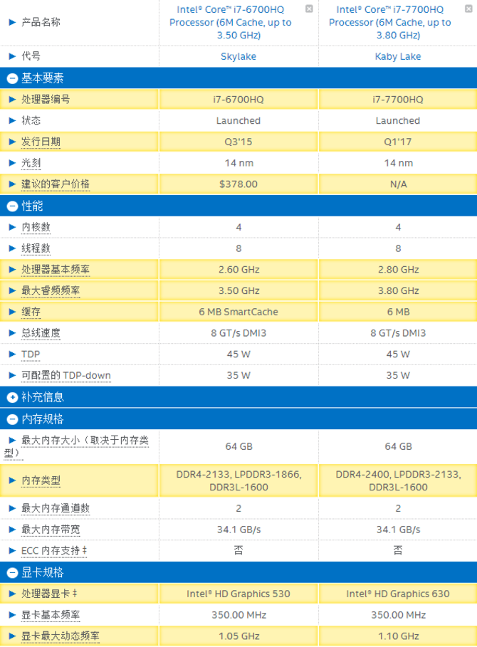 7势澎湃?i7-7700HQ/6700HQ比较测试