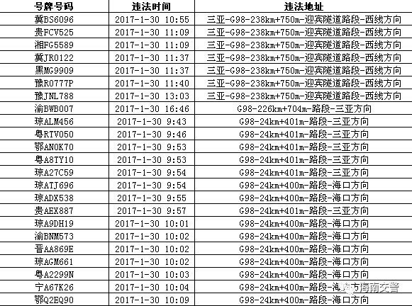 海南交警公布春节期间违法占应急车道车牌号