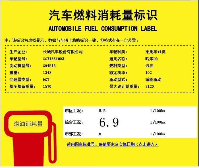 哈弗H61.3T车型动力信息曝光或降低售价