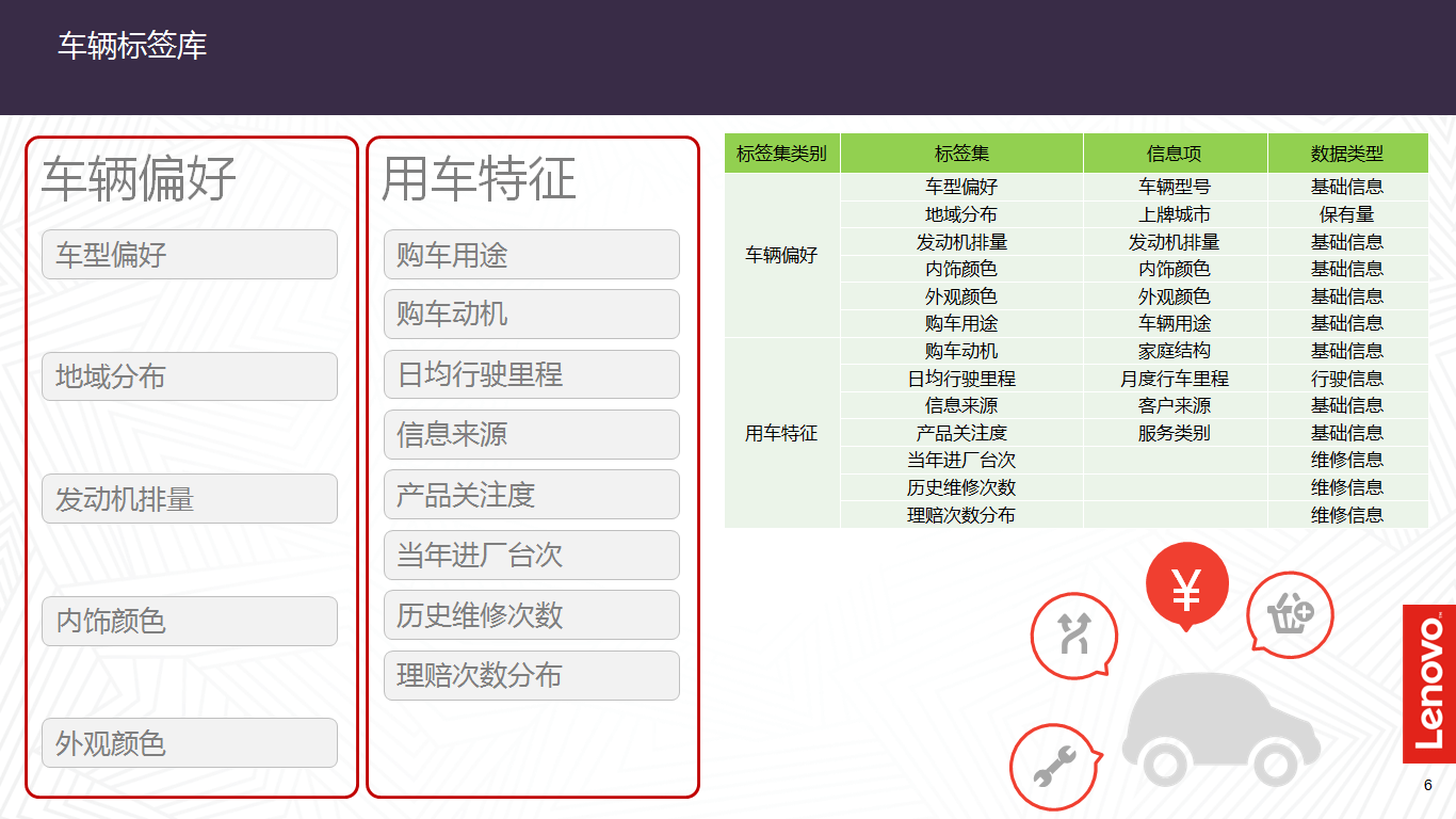 人口属性_人口普查图片(2)