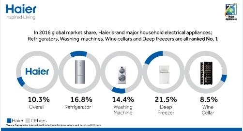 洗衣机品牌质量排行_洗衣机2020年1-10月热销品牌产品排行榜揭秘,海尔美的巅峰对决!