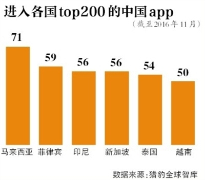 由于人口迅速增长_越南人口迅速增长即将超过1亿 如今男女失调找不到老婆(2)