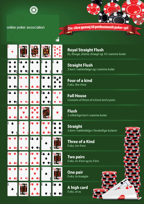 德州扑克的牌型大小规则