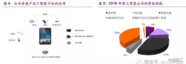 瑞声科技(2018.HK):声学非声学双轮驱动,电子器