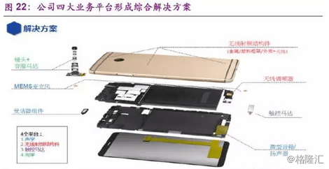 瑞声科技(2018.HK):声学非声学双轮驱动,电子器