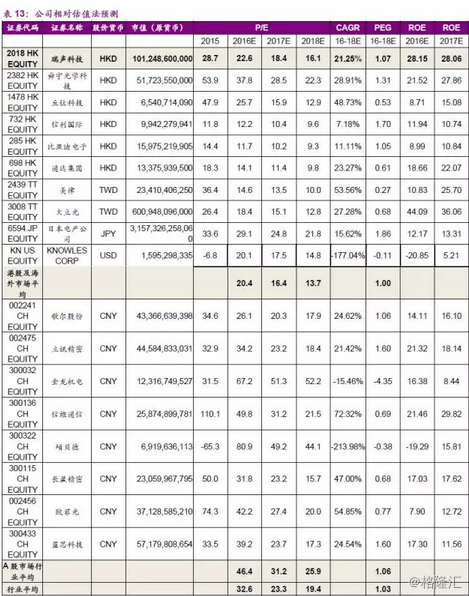 瑞声科技(2018.HK):声学非声学双轮驱动,电子器