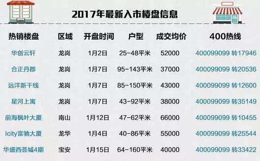 北京广州房贷收紧!买100万的房将多花数万元