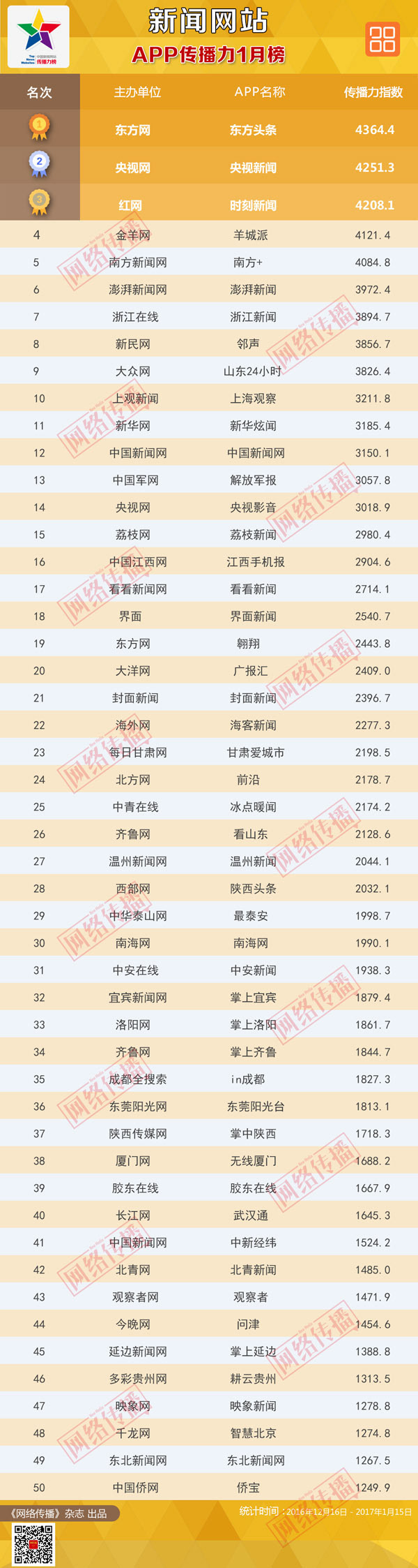 网购app排行_12月AppStore中国免费榜(购物)TOP100榜发布拼多多第一(2)