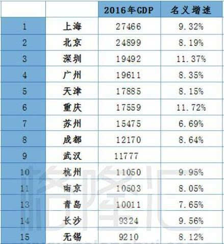 买房看gdp_聊聊房子和GDP的一些事