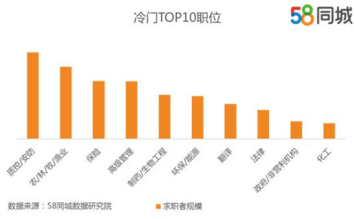 上海按摩师招聘_2016高薪榜出炉 快递员 送餐员收入过万