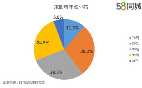 上海按摩师招聘_2016高薪榜出炉 快递员 送餐员收入过万