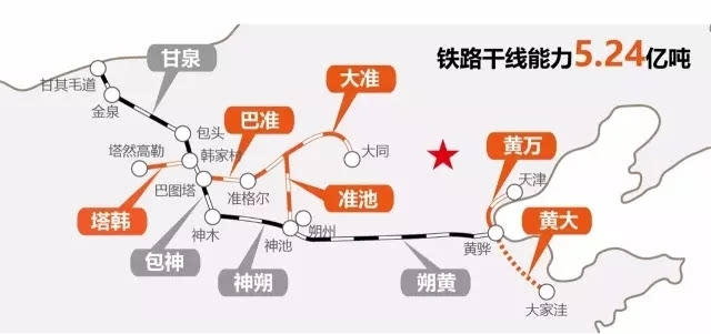 [聚焦]神华运输2017年的“火车头”计划