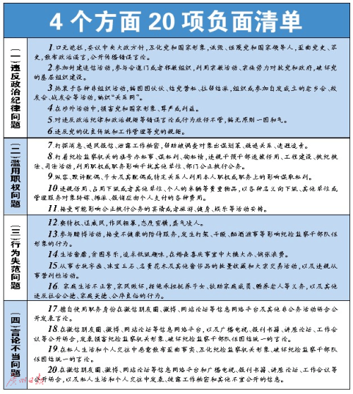 《若干意见》列出20项负面清单,严格监督和约束全市挛 正文  《若干