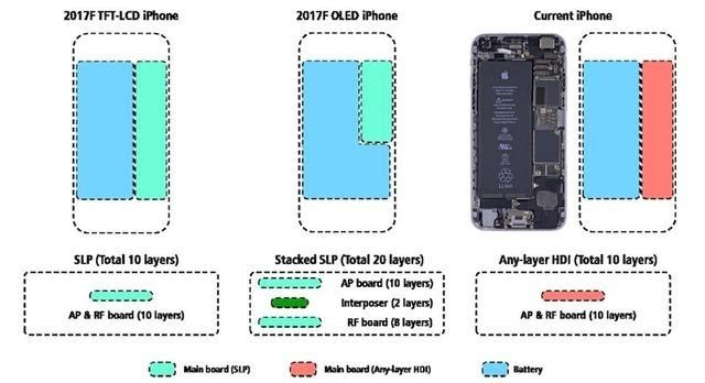 传iPhone8有4.7寸版配2700毫安时电池