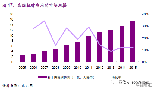 中国人口年龄结构_2012年人口年龄结构