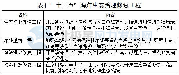 江苏人民政府:十三五重点发展6MW以上海上风