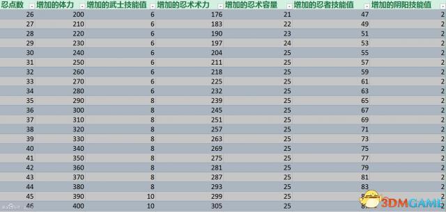 仁王太刀加点