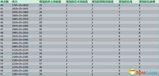 仁王太刀加点