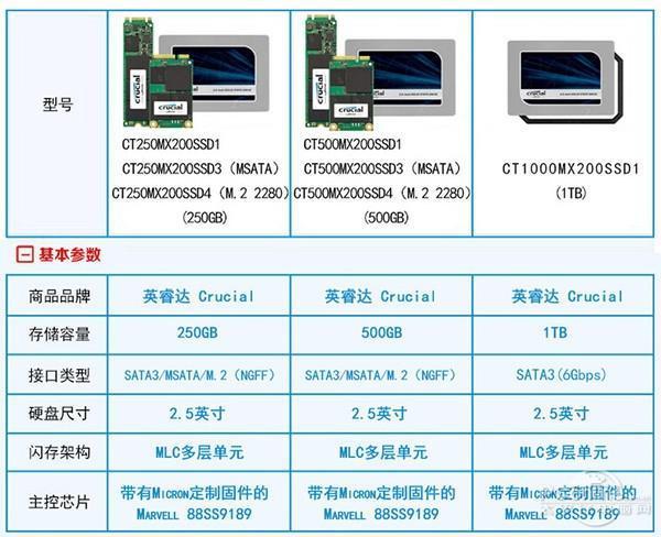 CT500MX200SSD3 ITC-