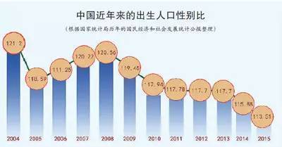 情人节将至，但3000万剩男将跟谁结婚？