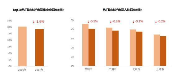 湖南迁入人口_湖南公安厅人口出入境(3)