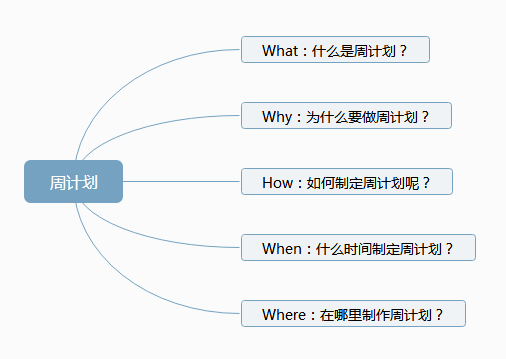 妈呀，2017年快过去1/6！如何高效度过新学期？