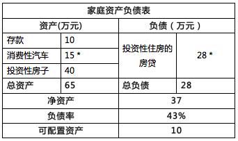 无论你手里有几万，套用这个万能模板去打理，错不了