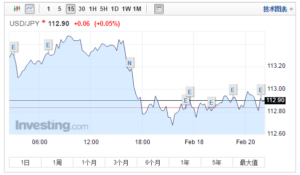 日本1月未季调商品贸易帐为赤字10869亿日元环比大跌269%