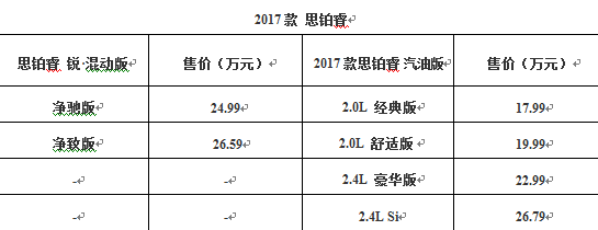 2017款思铂睿携混动版上市售价17.99万起