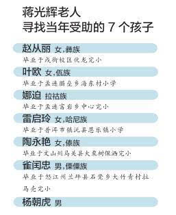 云南老年人口_云南省老龄委 云南属 未富先老 省份(4)