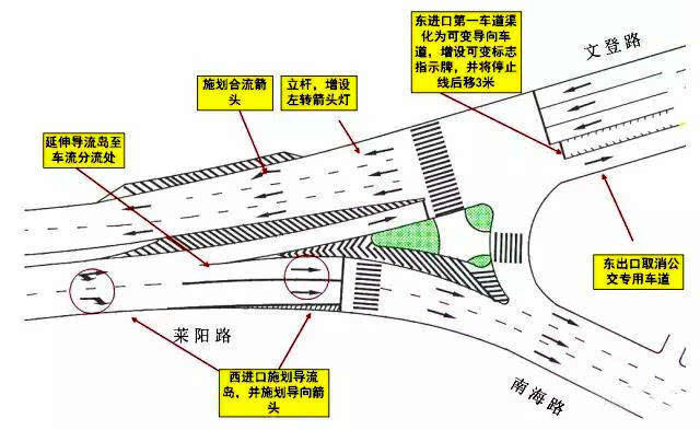 晚读:平度至机场快速路年底开工 文登路路口优化