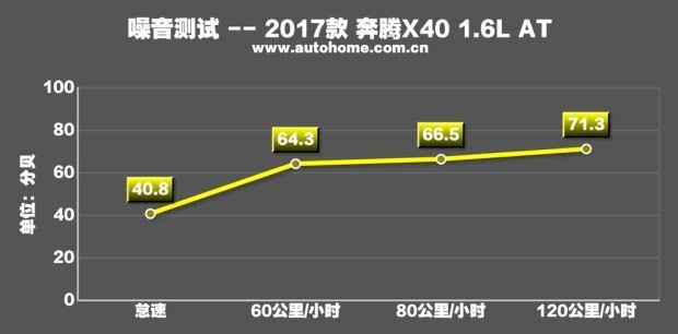 颇具玩味抢先测试一汽奔腾X401.6L