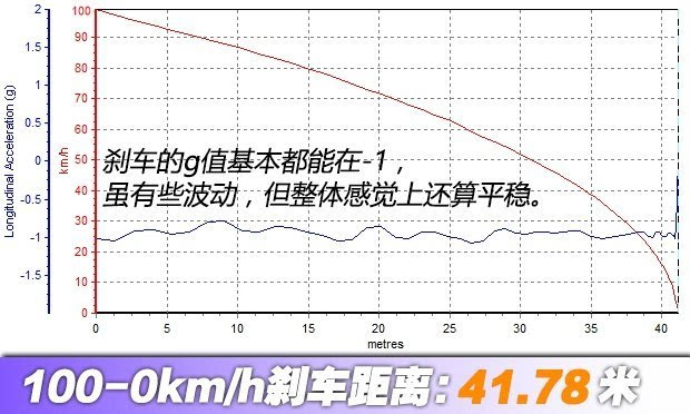 颇具玩味抢先测试一汽奔腾X401.6L