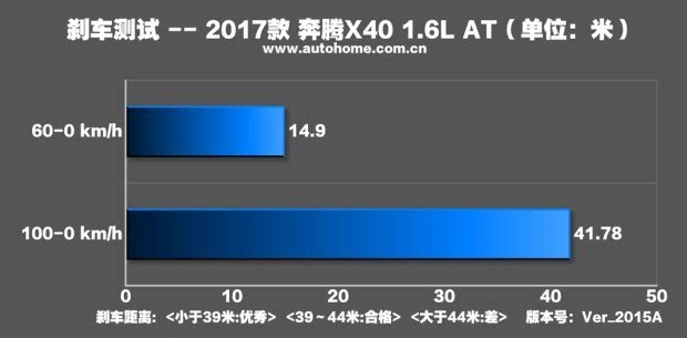 颇具玩味抢先测试一汽奔腾X401.6L