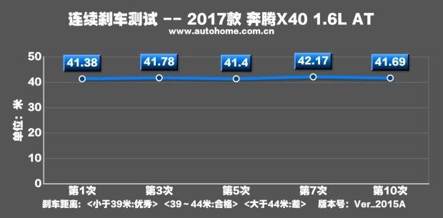 颇具玩味抢先测试一汽奔腾X401.6L