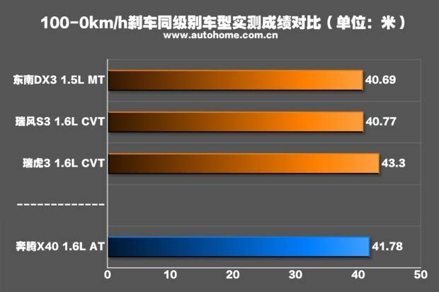 颇具玩味抢先测试一汽奔腾X401.6L