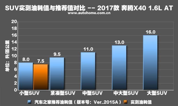 颇具玩味抢先测试一汽奔腾X401.6L