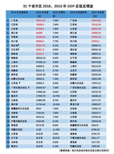 河南经济总量多少万亿_河南牧业经济学院