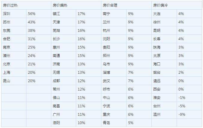 二手房交易佣金记入gdp吗_有内鬼终止交易图片(2)