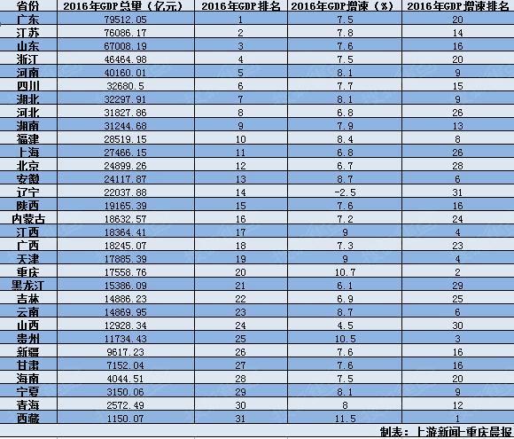 2019湖南GDP最终核算_湖南2018gdp排名图片(2)