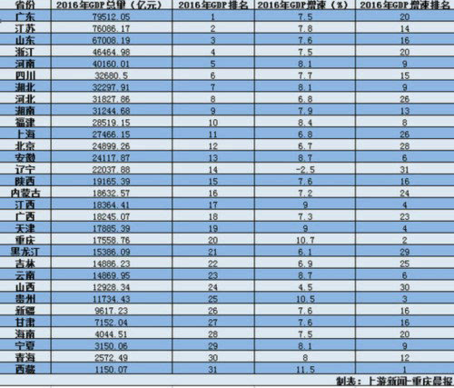 贵州GDP超过山西2021_贵州gdp2020年总量